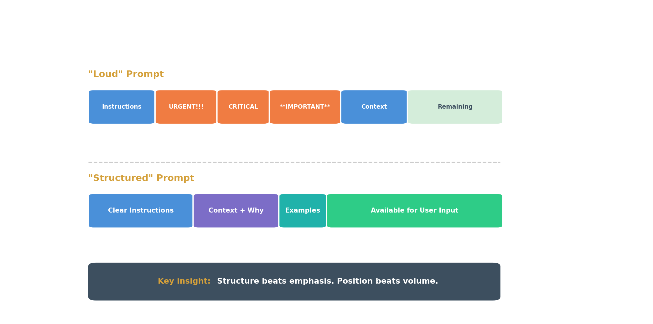 Attention phrases spends the user's steering room