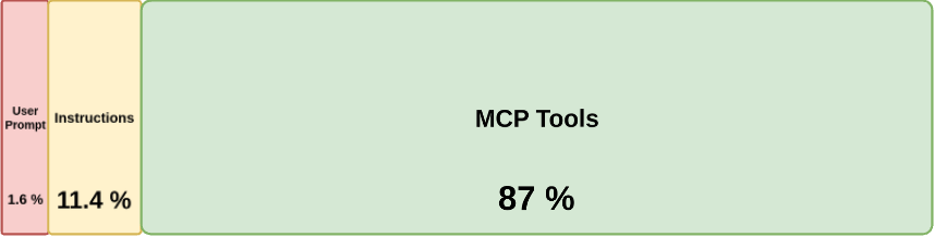 Context Composition Real World