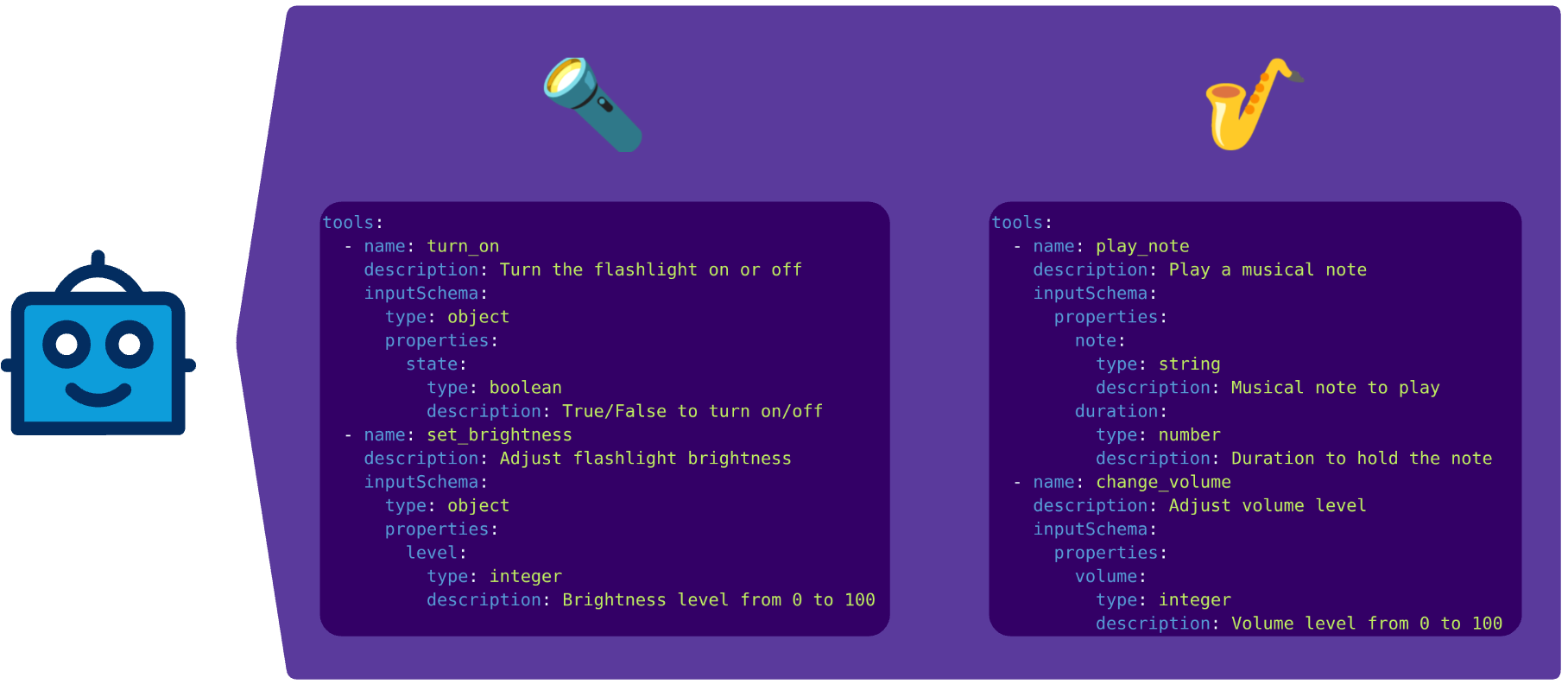 MCP Tool Specification