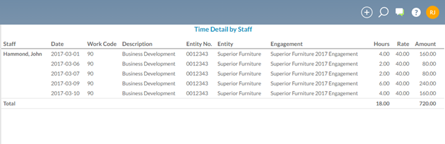 One of your staff members entered these non-billable hours over roughly one week. You can see how many non-billable hours were spent for each day on the report.