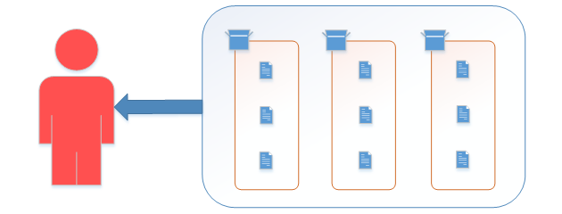 System-wide roles give this user permissions for all entities in a firm and for all content within these entities.
