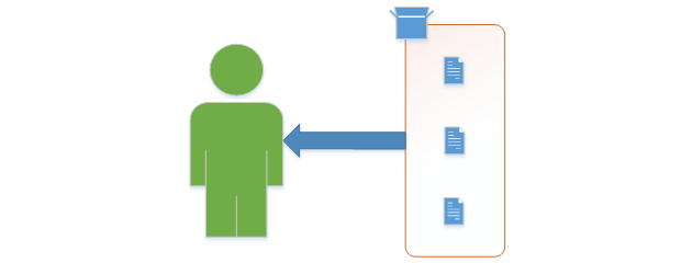 Entity-wide roles give this user permission to this entity and to all content within it.