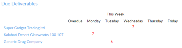 The Due Deliverables section