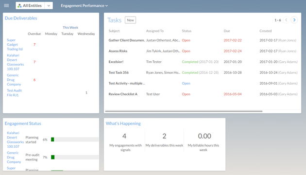 Data iin the dashboard