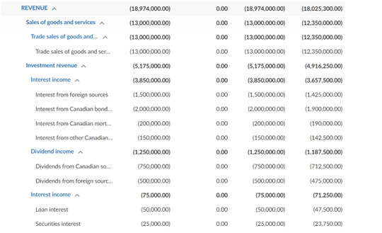 The new layout of the Financial Groups page.