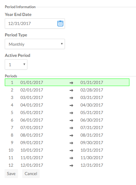 Listed dates