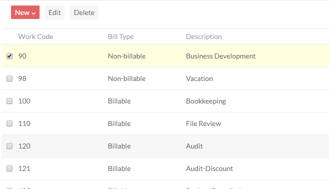Time Codes, the Bill Type, and the Descriptions listed