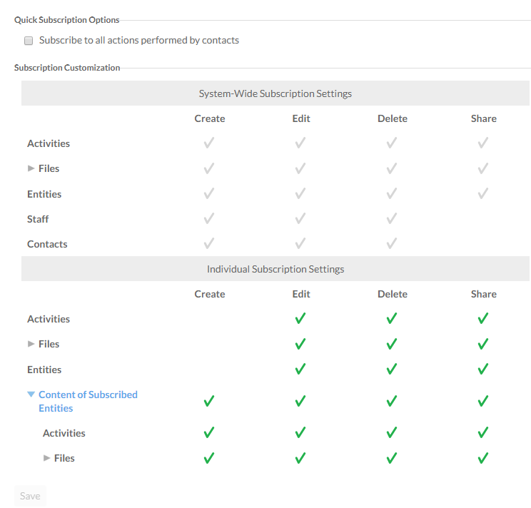 The Global Notifications section of the My Settings page.