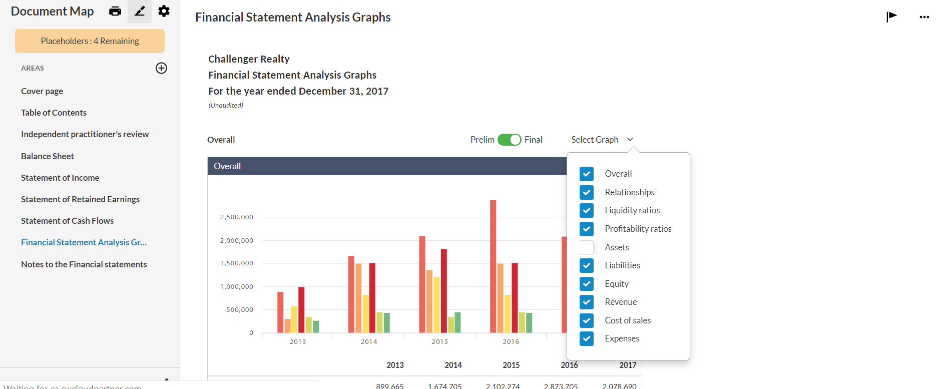 Analysis section in the financial statements. 