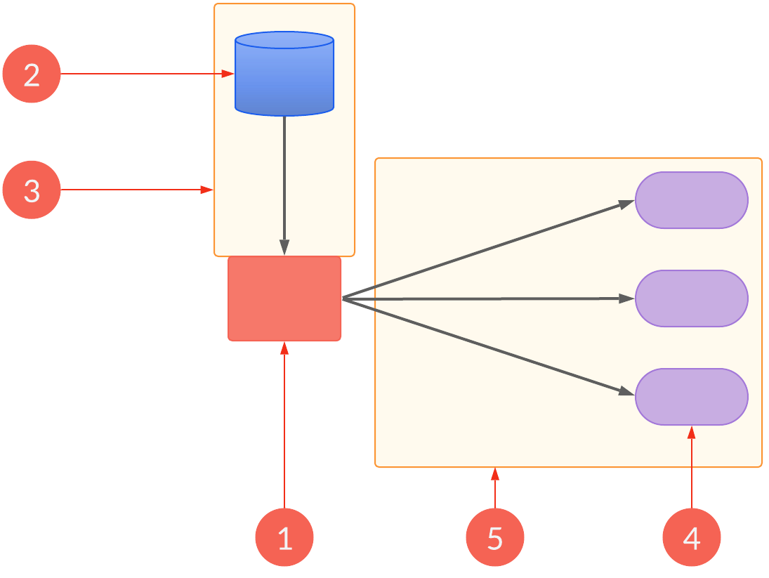 Workflow for sharing a trial balance in engagements in different apps.