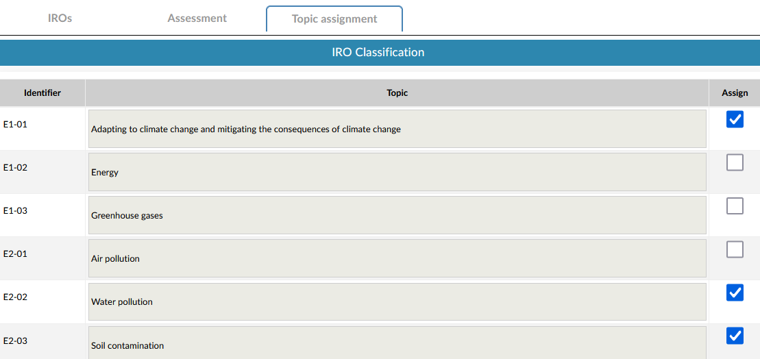 Topic assignment