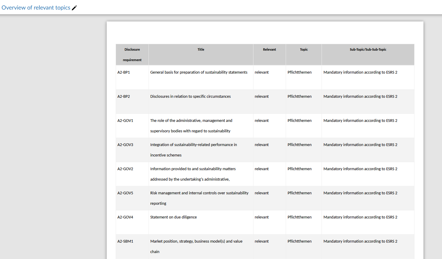 Screenshot of the document Overview of relevant topics