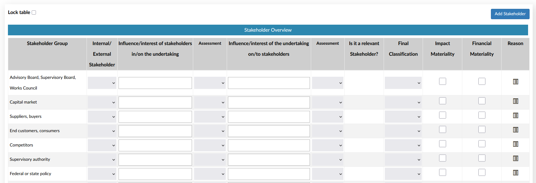 Screenshot of the columns in the Stakeholder Overview