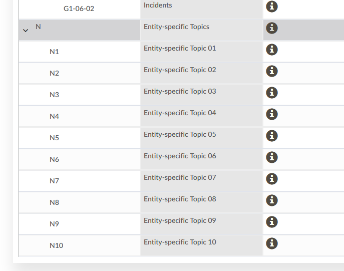 Screenshot of the list of entity-specific topics