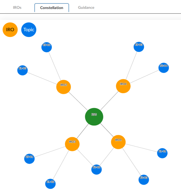 Screenshot of the Constellation tab