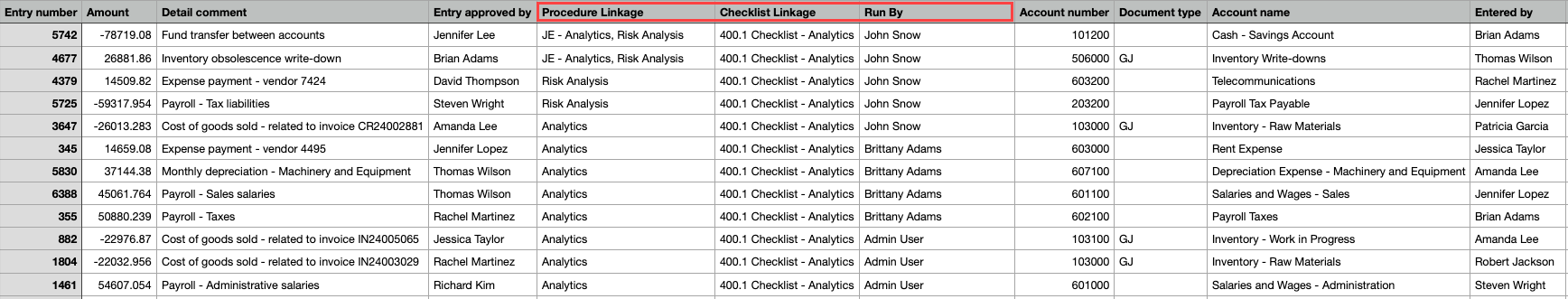 A results table showing journal entries with columns for Entry number, Amount, Detail comment, Entry approved by, Procedure Linkage, Checklist Linkage, Run By, Account number, Document type, Account name, and Entered by.