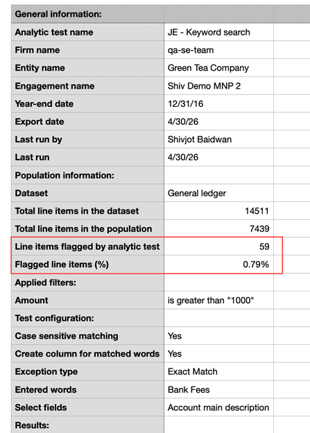 Listing of the no. of line items flagged by the analytic test