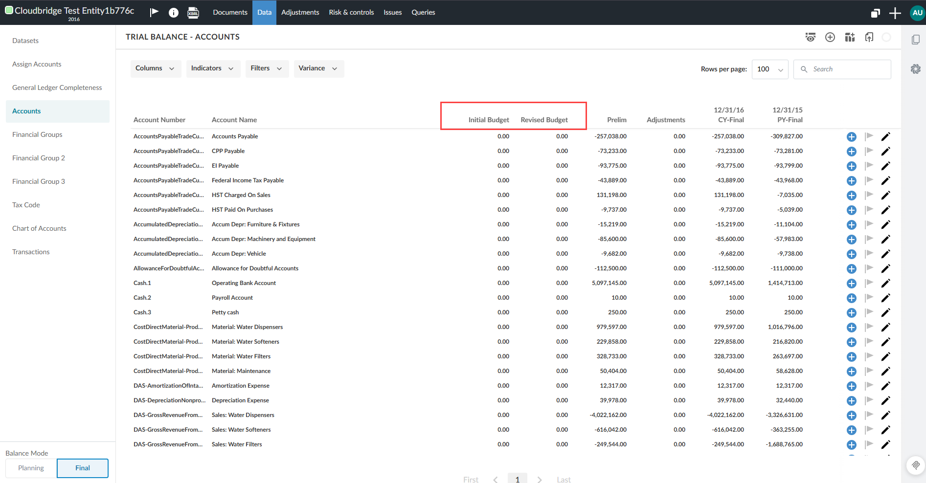 Cloud Engagements Trial Balance – Accounts screen with the Initial Budget and Revised Budget columns highlighted in a red border, displaying account data including Prelim, Adjustments, CY-Final, and PY-Final values. Balance Mode is set to Final.