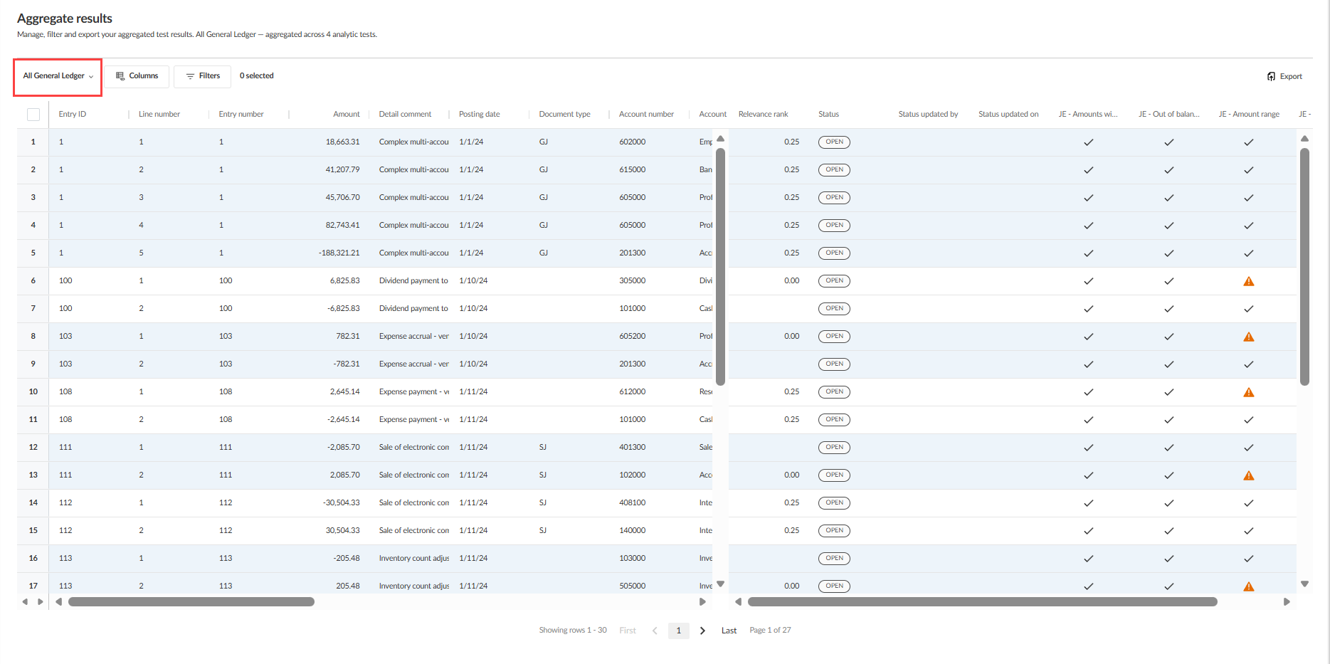 The Aggregate results page in the All General Ledger view, showing journal entries where the Relevance rank is populated for some rows and blank for others.
