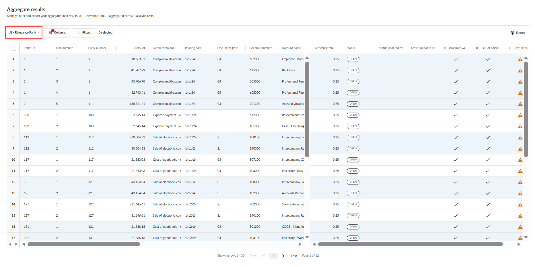 The Aggregate results page in the Journal Entry Relevance Ranking view, showing journal entries with their relevance rank and columns for each JERR test.