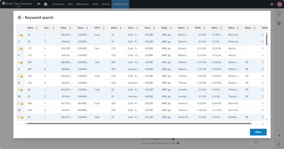Aggregate results page showing the Journal Entry Relevance Ranking table in journal entry view, with line items grouped by entry.