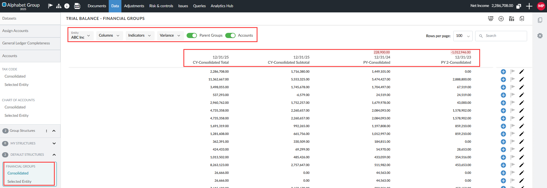Trial Balance - Financial Groups page with the toolbar and column headers highlighted at top, and the Financial Groups structure highlighted in the left panel, showing Consolidated and Selected Entity options.