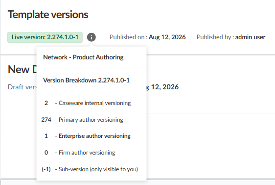 The Manage Template page showing a parent live version and a version breakdown for Caseware, primary author, enterprise author and firm author versioning.