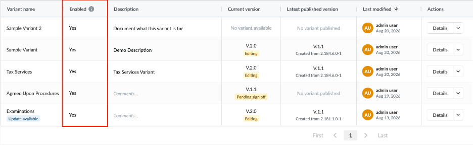 the Variance template tab displaying a list of enabled variants.