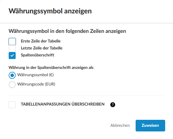 The Display Currency Symbol dialog.