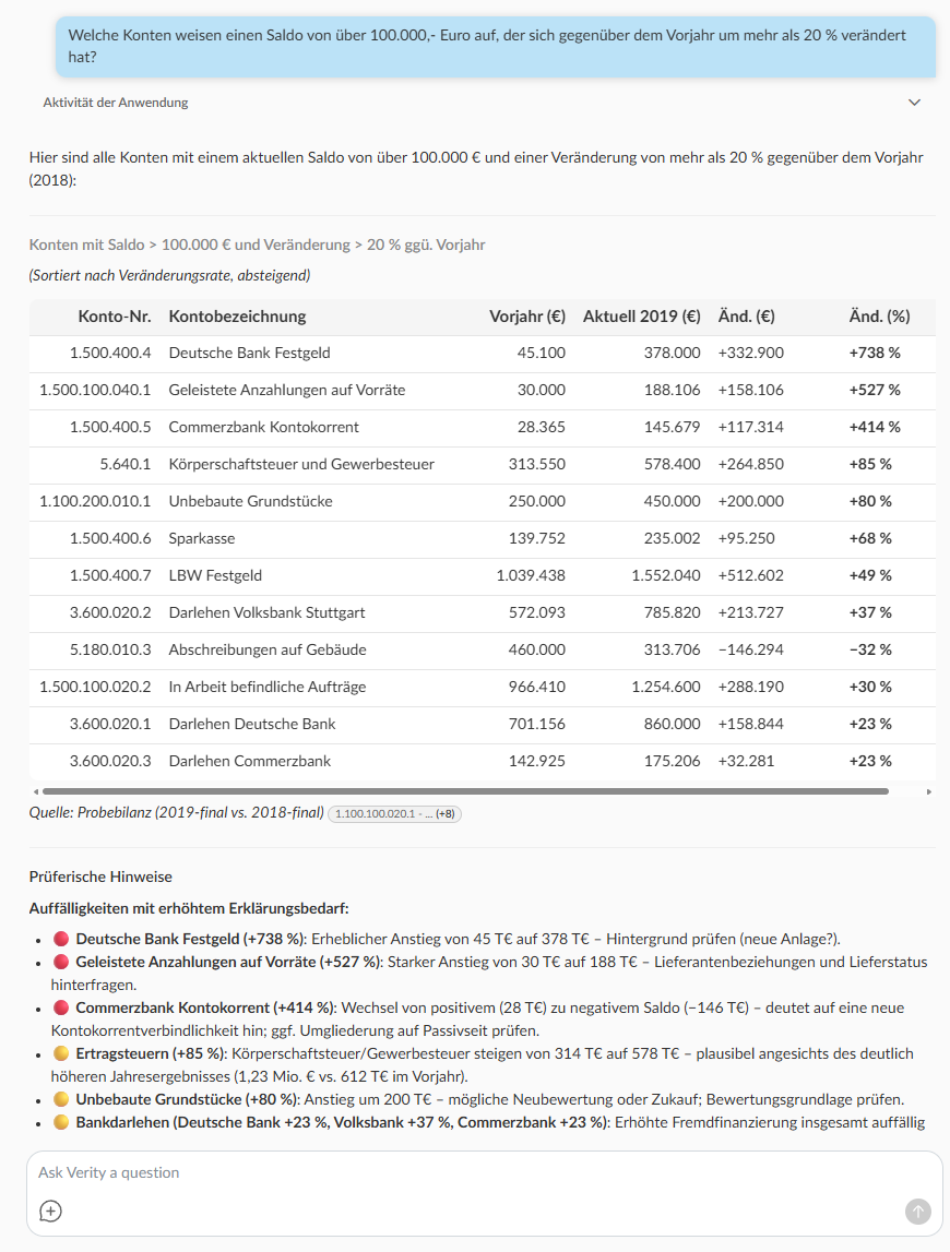 The Caseware Verity response showing a table of accounts with balances over $100K and year-over-year movement exceeding 20%, with key observations below.
