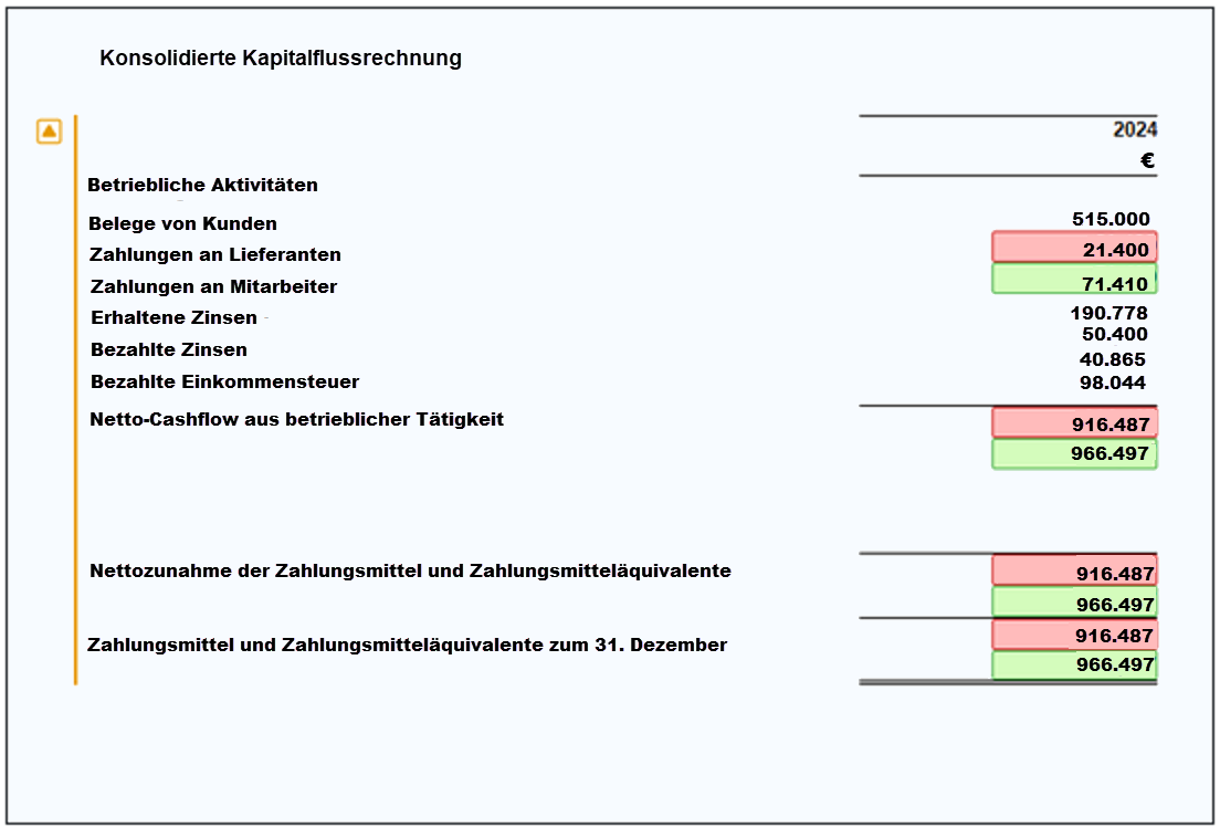 An example comparison between two versions of a table.