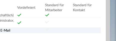 The checkmarks in Views Management indicate which Views are predefined and set as defaults