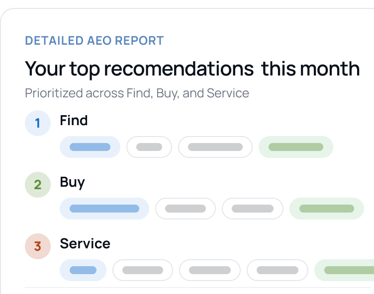 Preview of the detailed AEO report with top recommendations for Find, Buy, and Service