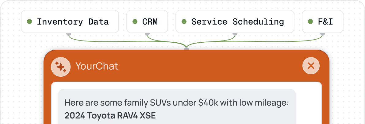 Chat window showing AI answering a family SUV shopping prompt with specific vehicles