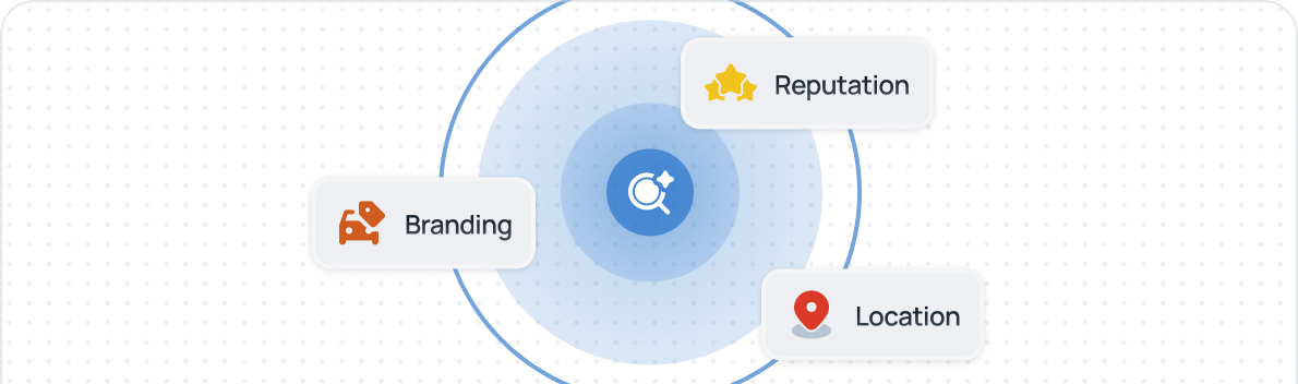 Radar graphic showing AI weighing branding, location, and reputation