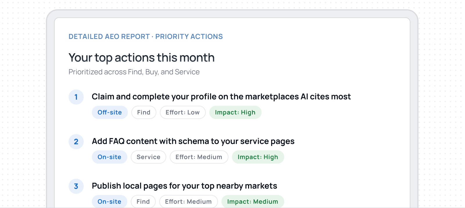 Prioritized action list tagged on-site or off-site with effort and impact for each item