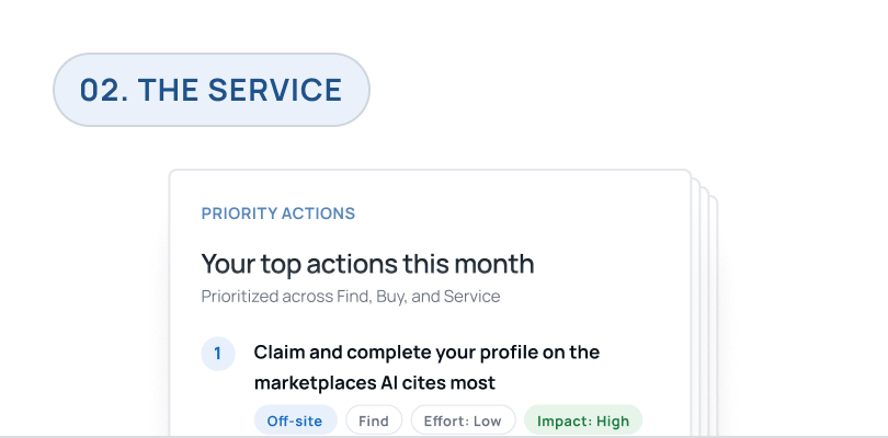 Stacked pages of the priority actions summary
