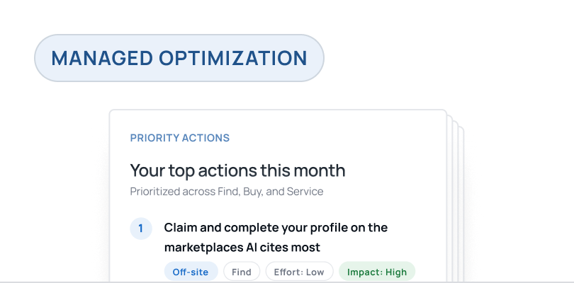 Managed Optimization: a Priority Actions sheet listing the top actions for the month with on-site or off-site, effort, and impact labels