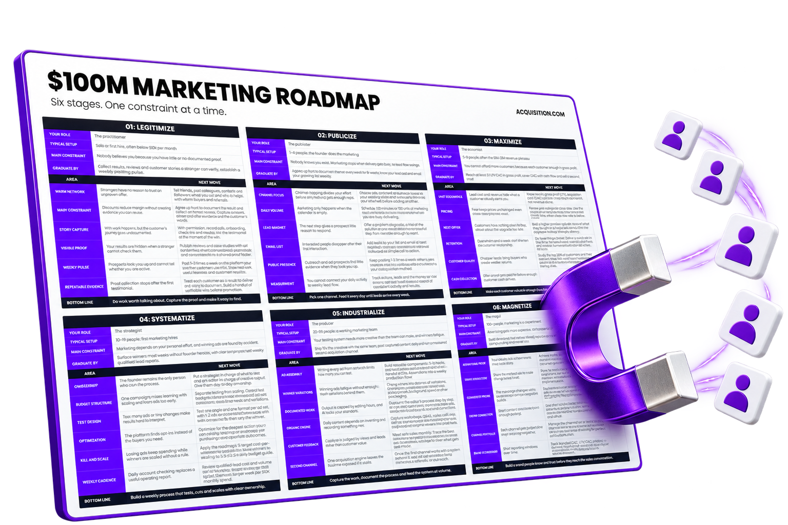 $100M Marketing Roadmap