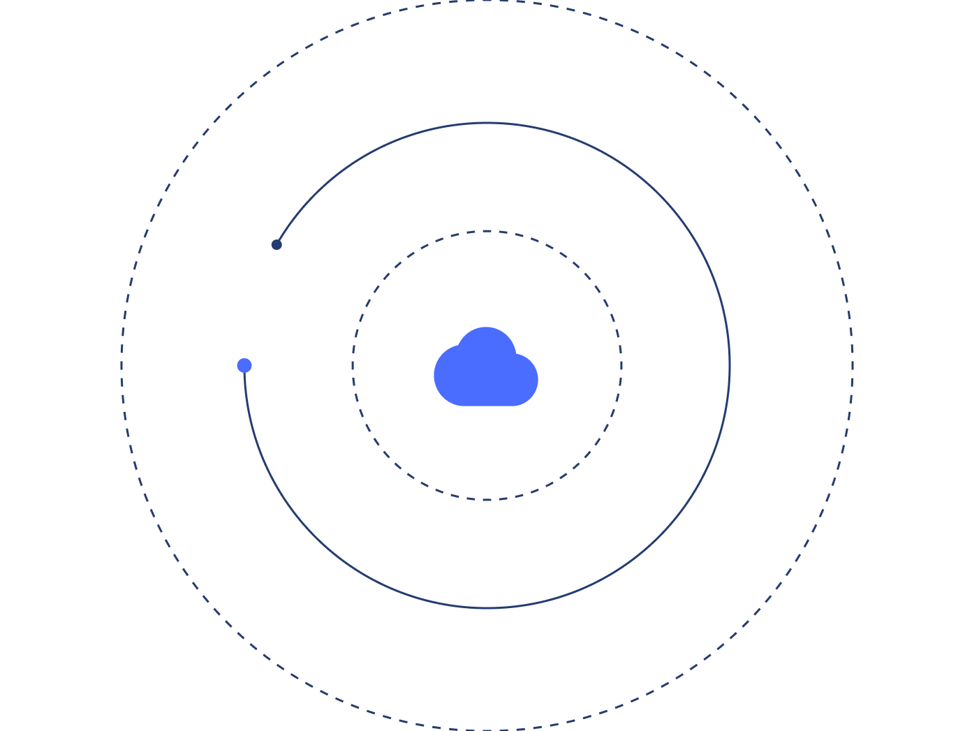 Hybrid Cloud Integration - DatacenterAI - Webflow Template | BRIX Templates