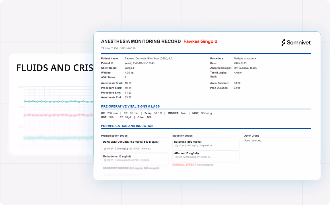 Anesthesia monitoring record for a domestic short hair cat named Fawkes Gingold, including patient details, procedure data, vital signs, and medication information.