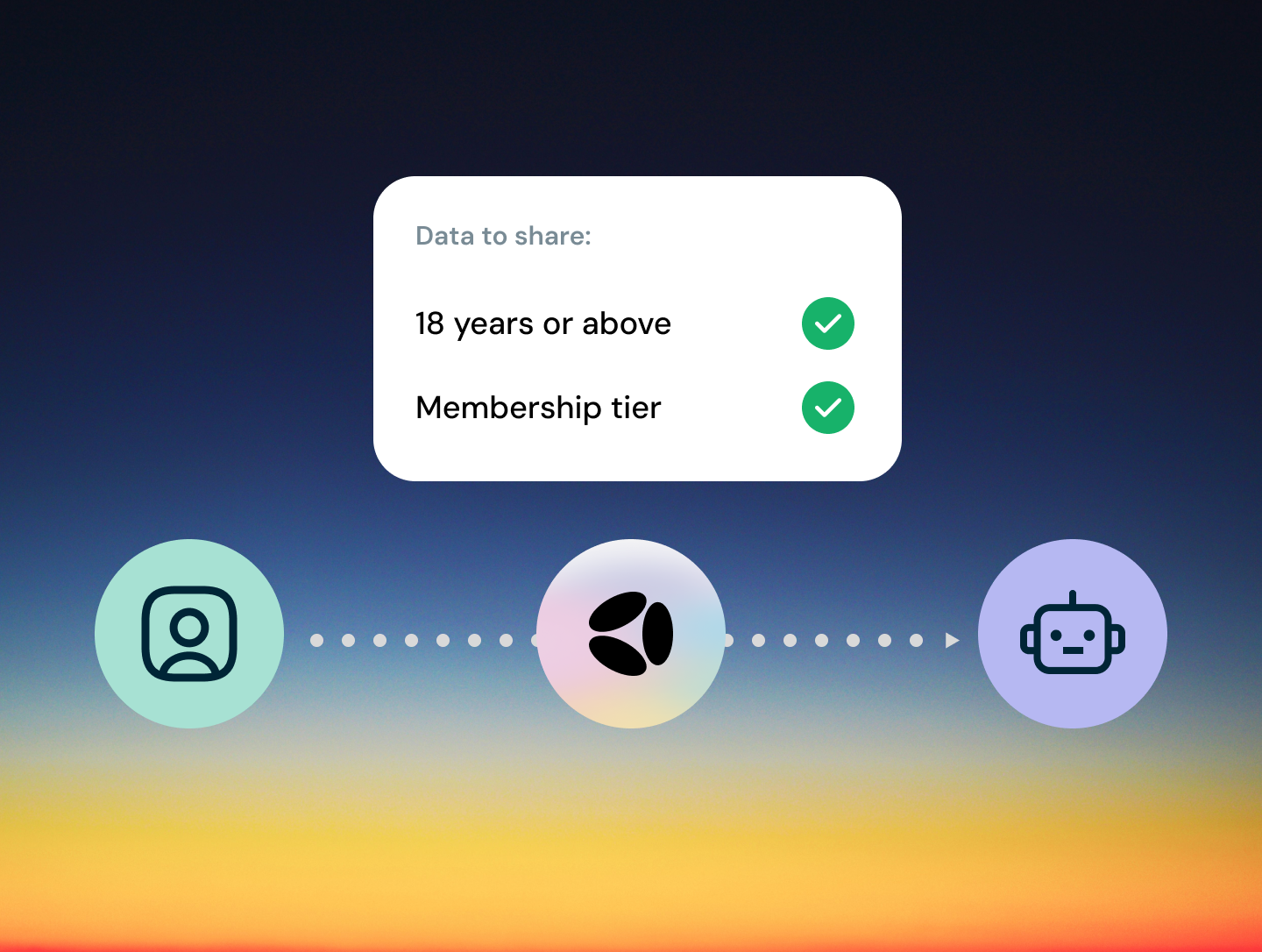 The user shares proof of age and membership tier with their agent through AIR