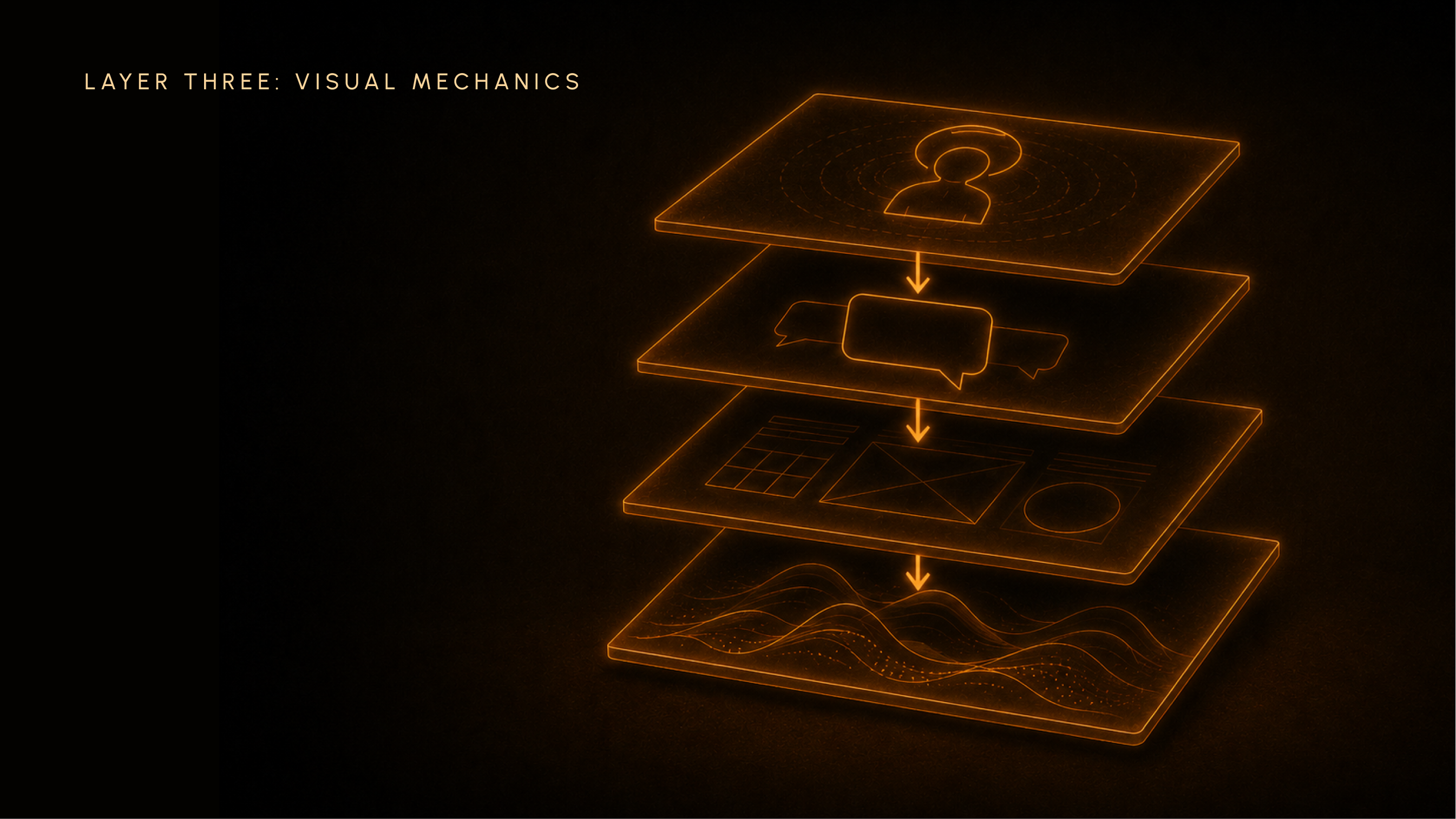 Brand system layers translating meaning into visual expression