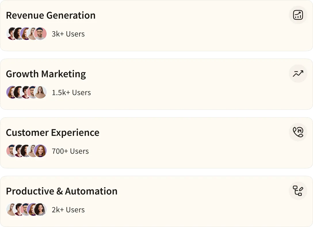 Dashboard showing user counts for four categories: Revenue Generation with 3k+ users, Growth Marketing with 1.5k+ users, Customer Experience with 700+ users, and Productive & Automation with 2k+ users, each with circular user avatars and category icons.