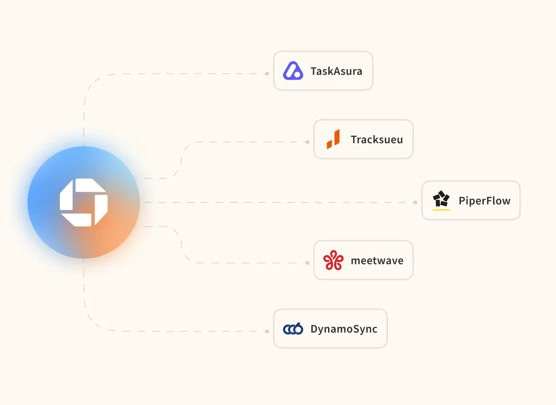 Central blue and orange gradient circle with a white geometric logo connected by dotted lines to five software logos labeled TaskAsura, Tracksueu, PiperFlow, meetwave, and DynamoSync.