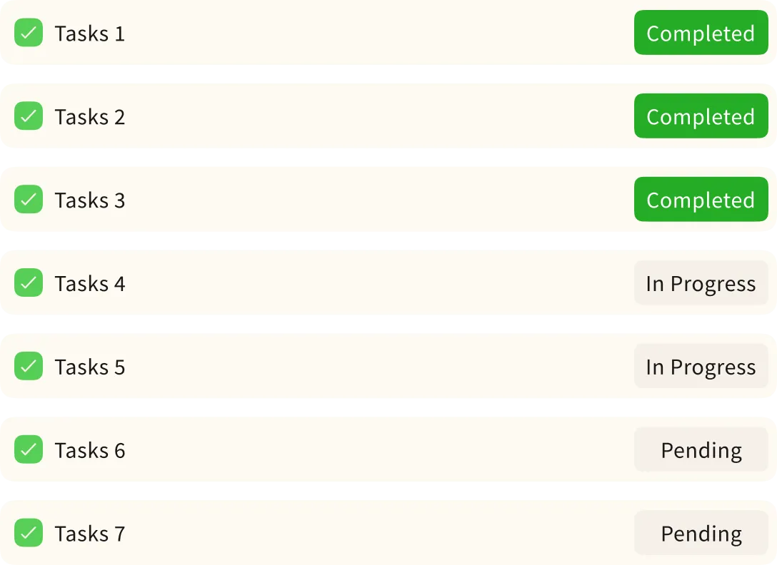 Task list with seven items showing statuses: first three tasks completed, next two in progress, last two pending.