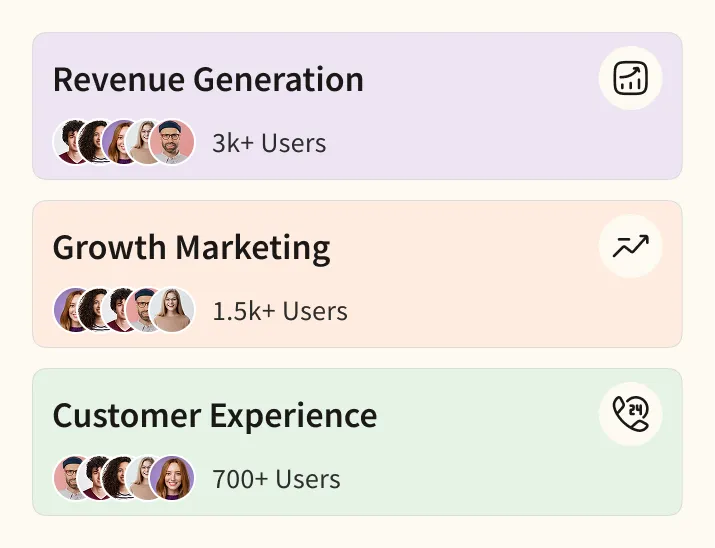 Three colored boxes labeled Revenue Generation with 3k+ users, Growth Marketing with 1.5k+ users, and Customer Experience with 700+ users, each showing small user profile images and related icons.