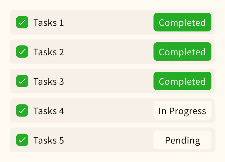 List of tasks with checkmark icons showing status: Tasks 1, 2, and 3 are completed; Task 4 is in progress; Task 5 is pending.