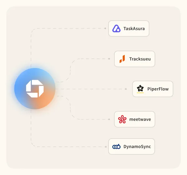 Diagram showing a central logo connected by dashed lines to five software names with logos: TaskAsura, Tracksueu, PiperFlow, meetwave, and DynamoSync.