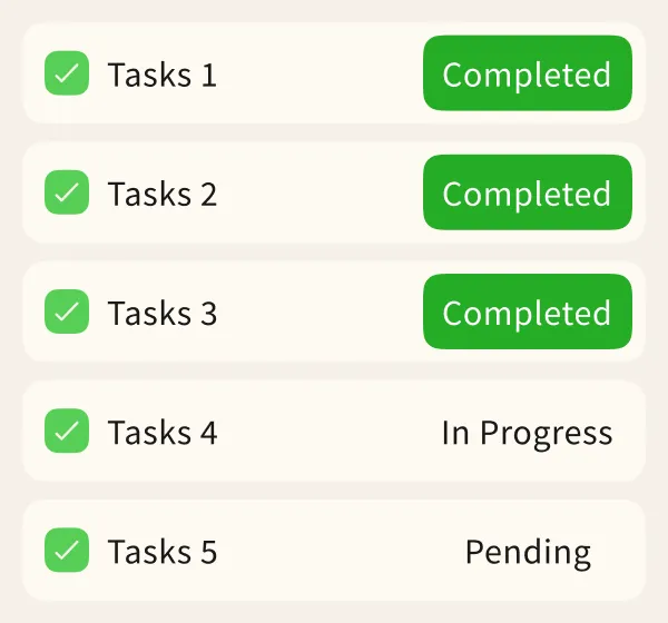 Task list with five tasks: Tasks 1, 2, and 3 marked completed with green check marks and completed labels, Task 4 marked in progress, and Task 5 marked pending.